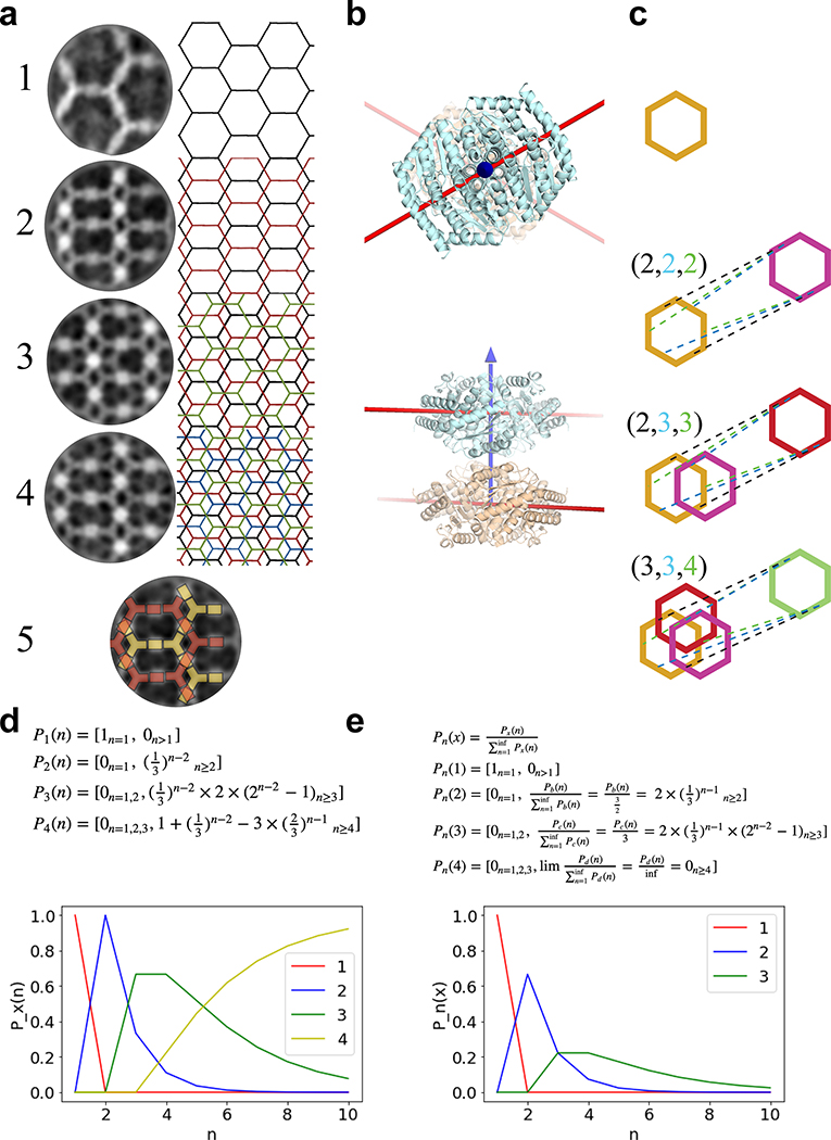 Extended Data Figure 3.