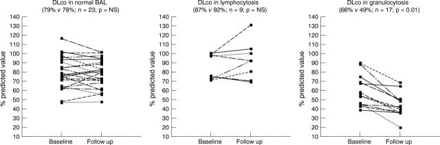 Figure 1  