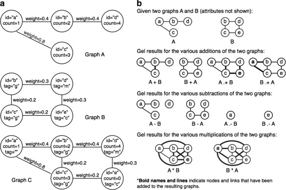 Fig. 3