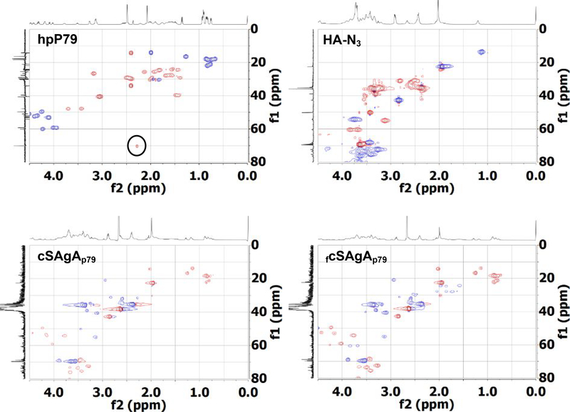 Figure 2: