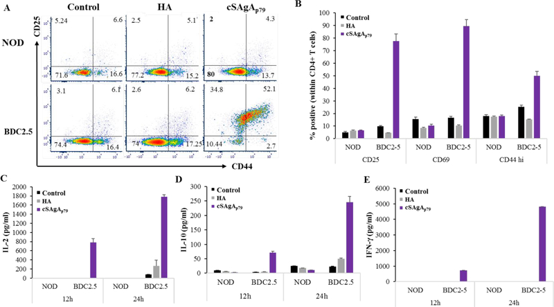 Figure 4: