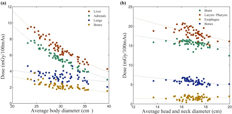 FIG. 3.