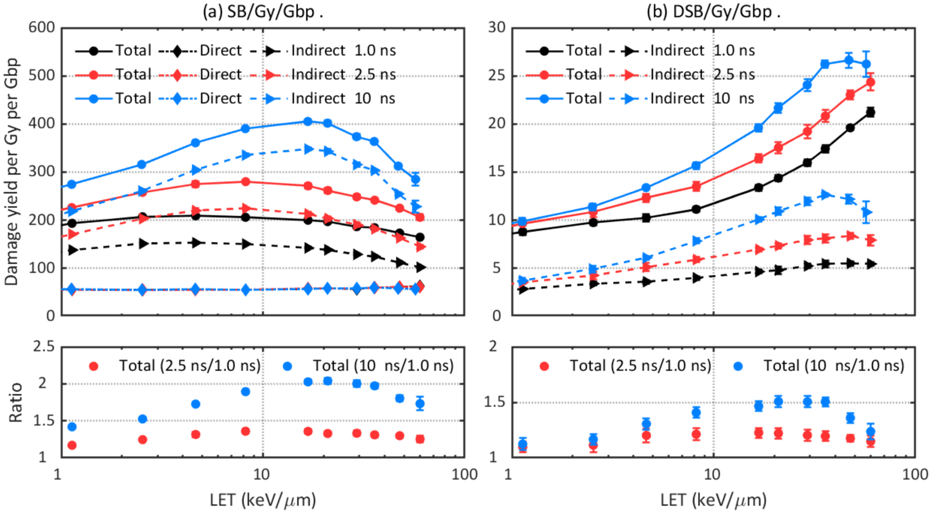 Figure 9.