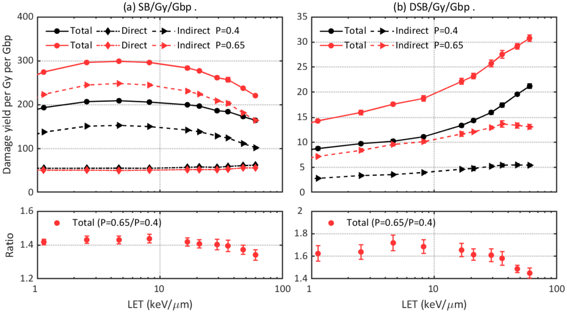 Figure 10.