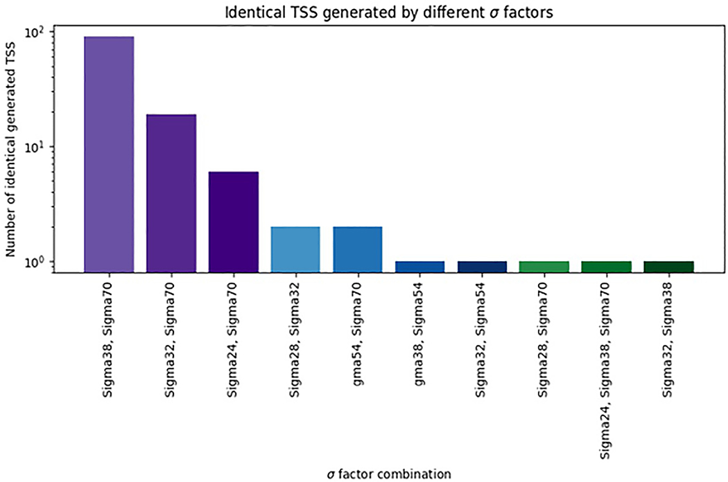 Figure 2 |