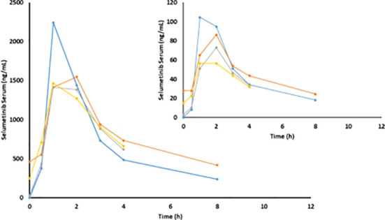 Figure 2