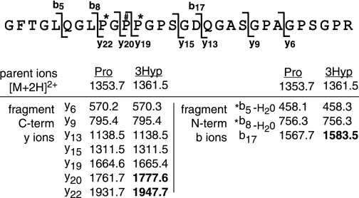 graphic file with name zbc008100370t001.jpg