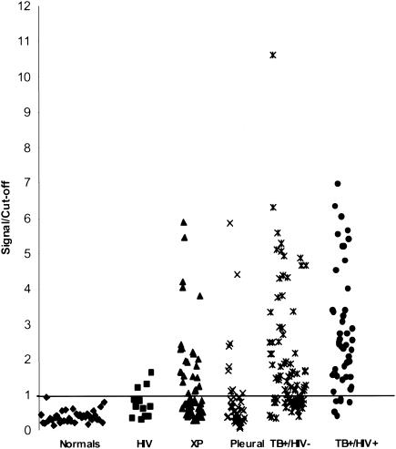 FIG. 5.