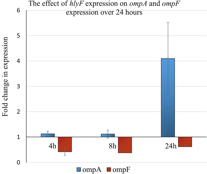 Fig. 2