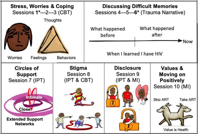 Fig. 2