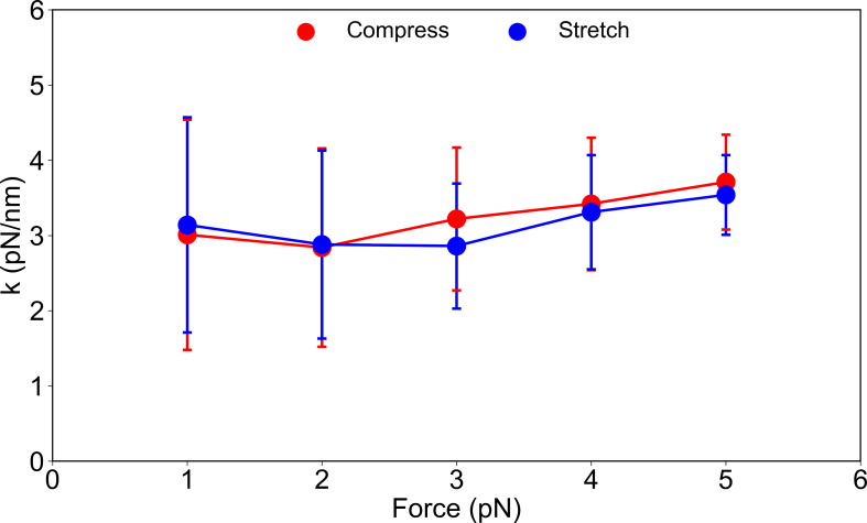 Figure 3—figure supplement 3.