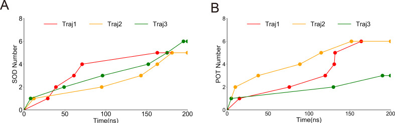 Figure 1—figure supplement 8.