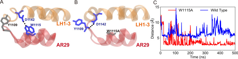 Figure 3—figure supplement 6.