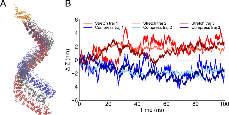 Figure 3—figure supplement 2.