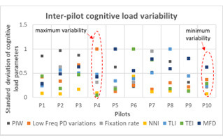 Figure 14.