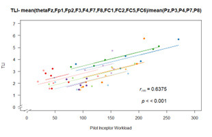 Figure 12.