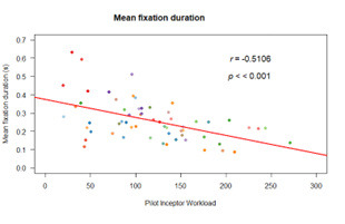 Figure 10.