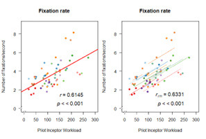 Figure 10.