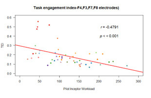 Figure 13.