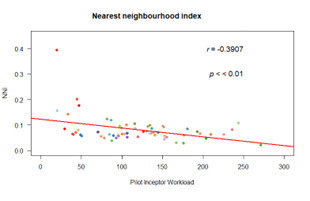 Figure 11.