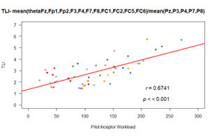 Figure 12.