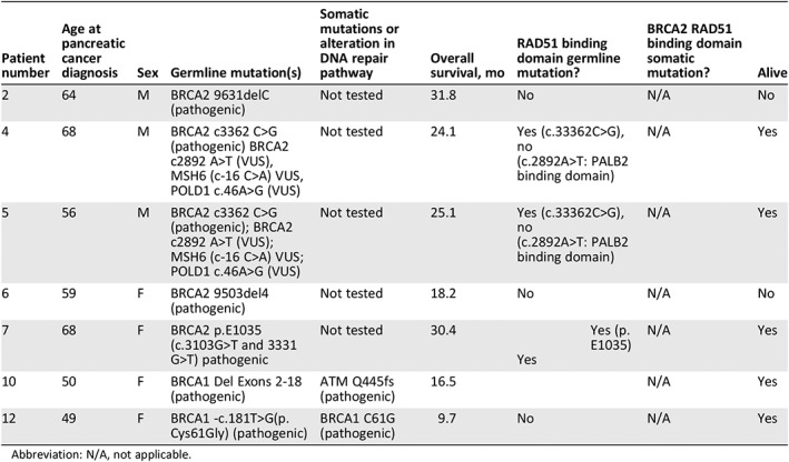 graphic file with name ONCO-25-e60-g008.jpg