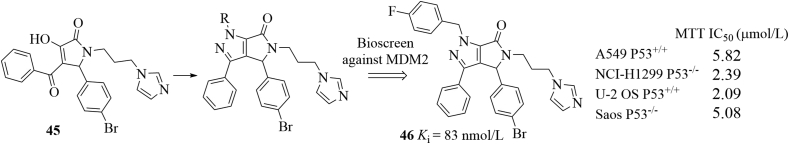 Figure 22