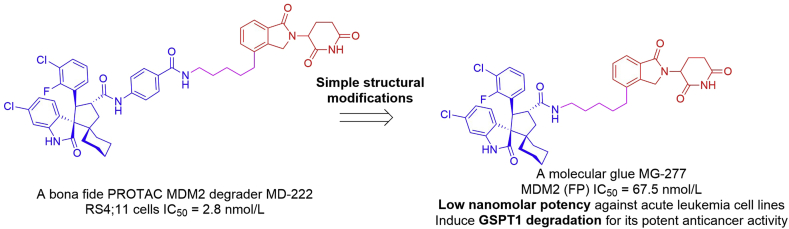 Figure 25