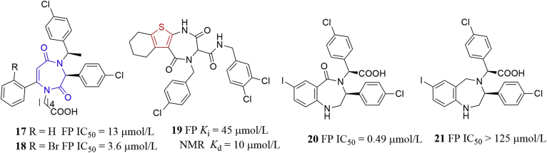 Figure 12