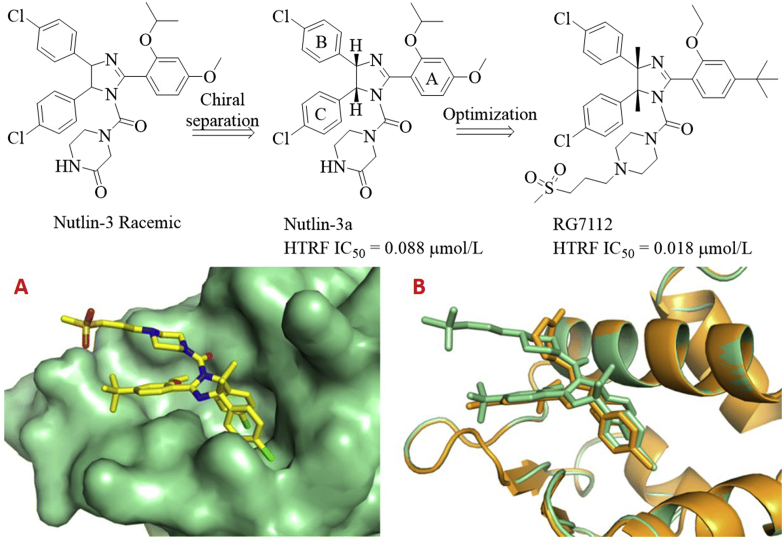 Figure 3