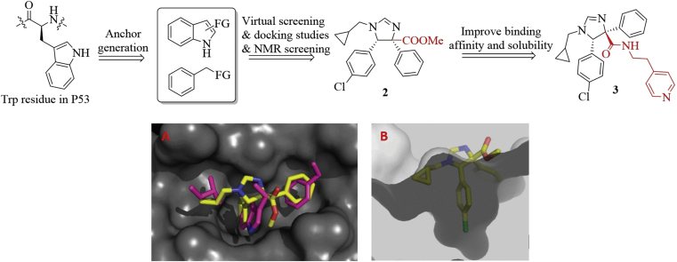 Figure 6