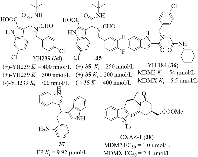 Figure 19