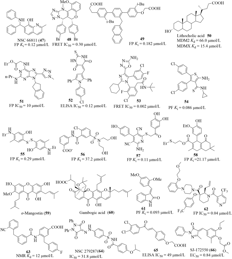 Figure 23