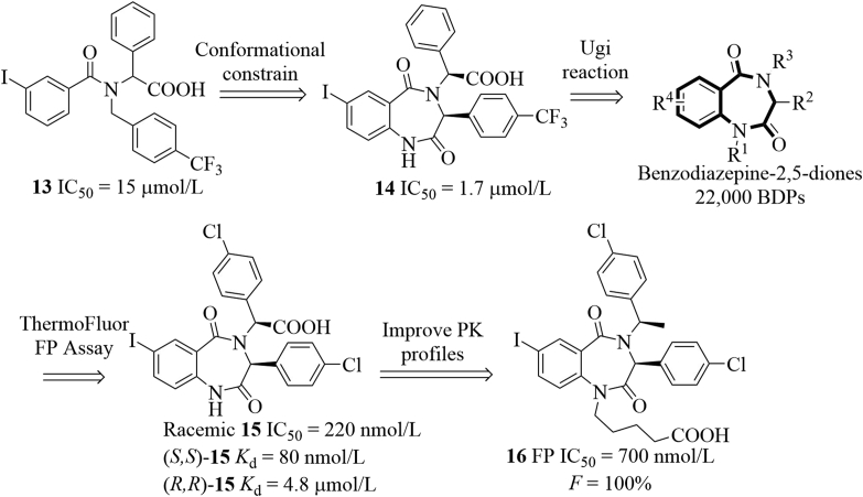 Figure 10