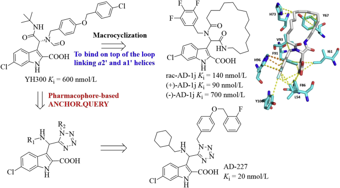 Figure 20