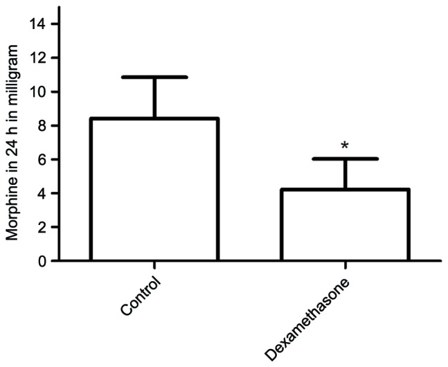 Figure 5.