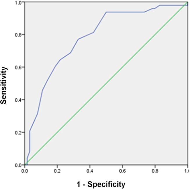 Figure 3