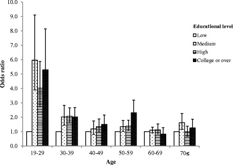 Fig. 1