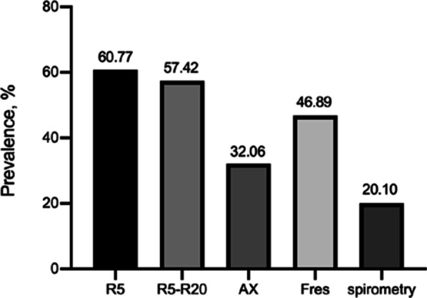 Fig. 4