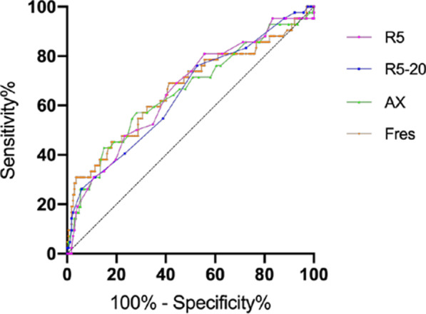 Fig. 3