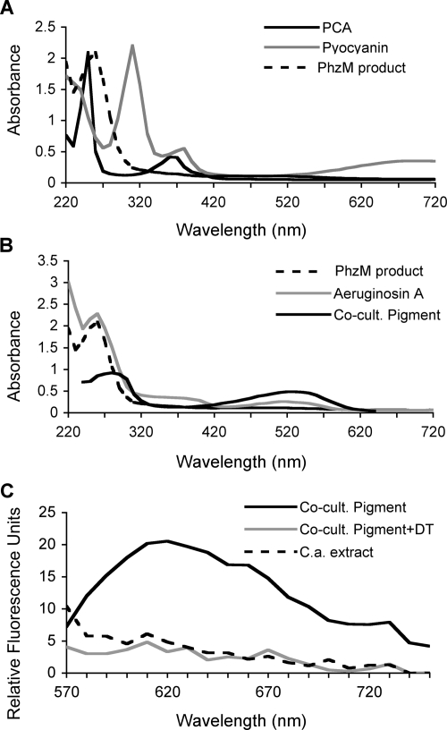 FIG. 5.