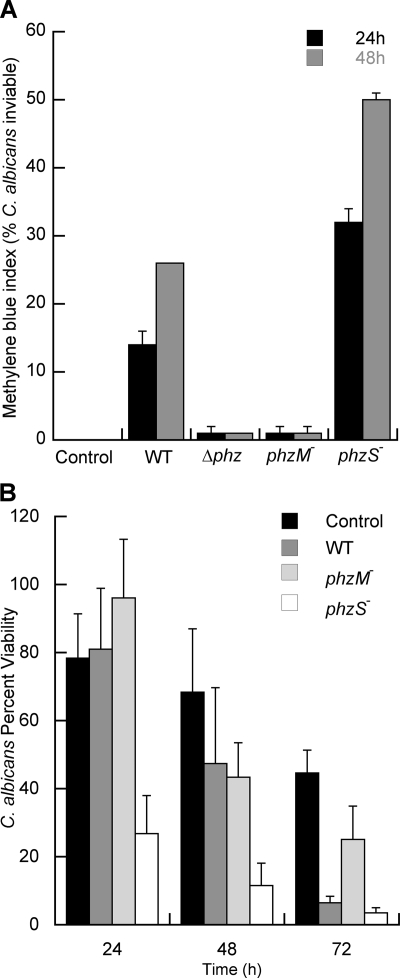 FIG. 3.