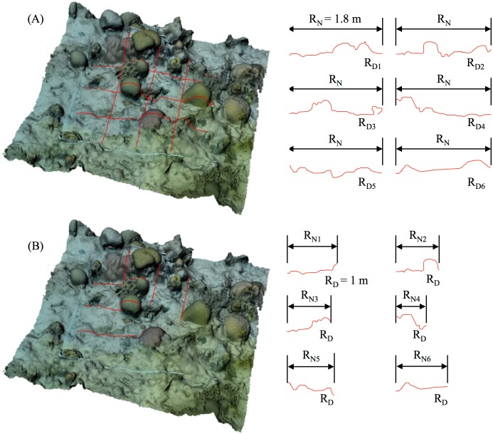 Fig 3