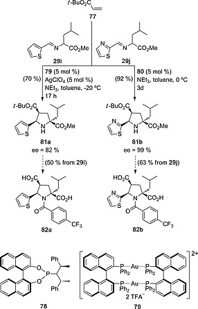 Scheme 21