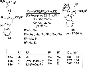 Scheme 23