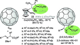 Scheme 6