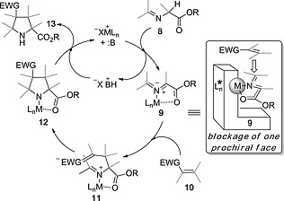 Scheme 3