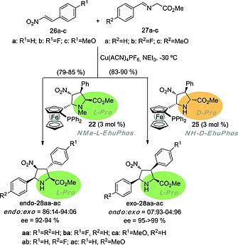 Scheme 5