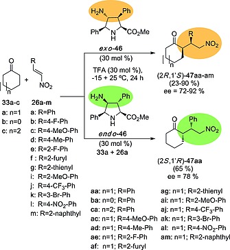 Scheme 11