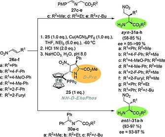 Scheme 7